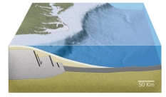 A continental shelf along a passive margin is below sea level because:   A) it is underlain by oceanic crust B) it was a mountain that was eroded away C) the crust has been thinned by normal faulting D) the weight of the continental crust pushes it down