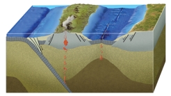 In the region shown in this figure,what is the most likely cause for a basin between the arc and continent?   A) it is a foreland basin B) it is an accretionary prism C) it formed by back-arc rifting and spreading D) it formed by strike-slip motion during a continental collision