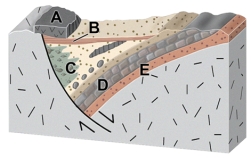 What is the timing of the basin shown in this figure?   A) it was still forming during the eruption of volcanic unit A B) it began forming during deposition of unit E C) it began forming during deposition of unit D D) both a and b E) none of these