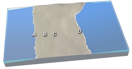 On the image below,what feature will be present in the future at site B?   A) passive margin B) trench and accretionary prism C) volcanic mountain belt