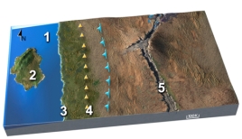 Which statement best describes how region 1 will look in the future?   A) higher in elevation because magma generated along a subduction zone will rise into and thicken the crust B) a deep basin that is underlain by oceanic crust and a thin sediment cover C) above sea level as this area becomes rifted apart