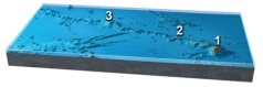 This figure shows a northwest-southeast line of islands and seamounts near Hawaii.If location 3 has the oldest rocks and Hawaii (1) has the youngest rocks,which way is the plate moving with respect to the hot spot?   A) northwest B) southeast C) northwest and southeast D) it is not moving in a consistent direction