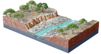 The highest surface on this figure is a river terrace.This terrace:   A) is older than the modern river channel B) formed sometime in the past C) predates erosion down to the present level D) all of these