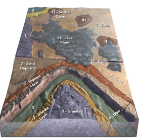 In this diagram,the contact between the granite (unit 1) and the lowest layer (unit 2) is depositional and the dike (unit 6) cuts across both units.What is the oldest unit?   A) the lava flow (unit 11)  B) the fault (unit 10)  C) the dike (unit 6)  D) lowest layer (unit 2)  E) granite (unit 1) 