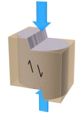 What type of fault is being formed here?   A) normal fault B) reverse fault C) strike-slip fault D) oblique-slip faults