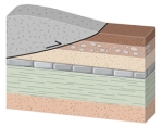 What type of metamorphism would occur in this setting?   A) regional metamorphism B) contact metamorphism C) extension D) normal faulting