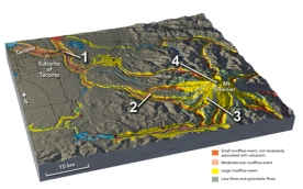 Which site has the highest hazard for lava flows?   A) 1,the suburbs of Tacoma B) 2,a valley near the volcano C) 3,the flanks of the volcano D) 4,the summit of the volcano