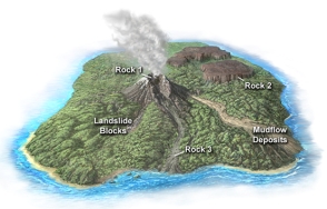 Which site on the island contains the most evidence for a hot and thick pyroclastic flow?   A) the location of Rock 1 B) the location of Rock 2 C) the location of Rock 3 D) the area of the landslide blocks E) the area of the mudflow deposits