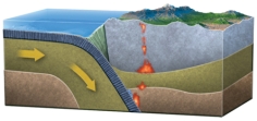 This figure shows the formation of the Sierra Nevada batholith as magma chambers within the crust.What is the cause of melting?   A) melting due to rising solid lithosphere B) decompression melting C) a hot spot D) release of water from the subducting plate