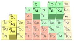 In this part of the Periodic Table,what type of elements are in the group that includes elements C,O,and S?   A) metals B) nonmetals C) noble gases D) silicates