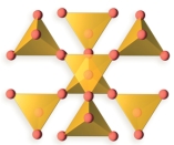 What type of silicate minerals is shown from this arrangement of silicon tetrahedron?   A) independent tetrahedra B) single chains C) double chains D) sheets E) frameworks