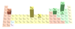 This figure illustrates the average abundance in:   A) Earth's crust B) oceanic crust only C) continental crust only D) the entire earth E) the universe