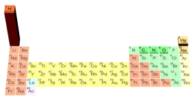 This figure illustrates the average abundance in:   A) Earth's crust B) oceanic crust only C) continental crust only D) the entire earth E) the universe