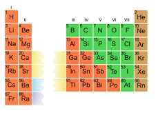 Rows in the Periodic Table correspond to:   A) the number of protons in the nucleus B) the number of neutrons in the nucleus C) the number of electron shells D) the atomic weight E) all of these