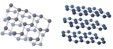 Based on the different crystalline structure of these two carbon minerals,how would the two minerals likely differ?   A) The left mineral would have one direction of cleavage. B) The right mineral would have one direction of cleavage. C) The minerals would have the same type of cleavage since both contain only carbon. D) The minerals would have the same hardness because both contain only carbon.