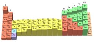 The height of each element on this figure represents its electronegativity.Which elements would most likely form an ionic bond?   A) elements in the middle,like copper (Cu)  B) an element that bonds with itself,like carbon (C)  C) elements on the far right column of the Periodic Table D) an element on the left side and an element on the right side of the Periodic Table