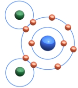 In which of the following types of bonding do atoms share one or more electrons,as shown in this figure?   A) covalent B) ionic C) metallic D) intermolecular