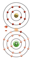 In which of the following types of bonding do atoms loan one or more electrons,as shown in this figure?   A) covalent B) ionic C) metallic D) intermolecular