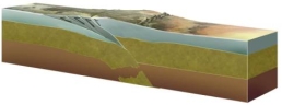 On this figure of a continental collision,which continent would have had subduction-related magmatism before the collision?   A) the continent on the left B) the continent on the right C) both continents D) neither continent
