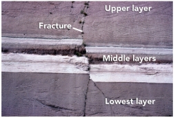 What order did the rock layers and features form in this photograph (listed from oldest to youngest) ?   A) upper layer,fracture,middle layers,lowest layer B) lowest layer,middle layers,fracture,upper layer C) lower layer,middle layers,upper layer,fracture D) none of these
