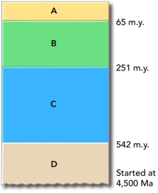 This figure shows the main subdivisions of the geologic timescale.Which of these is the Paleozoic?   A) A B) B C) C D) D