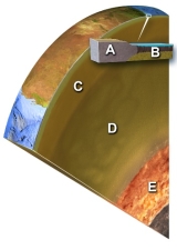 Which layer on this figure is the outer core?   A)  A B)  B C)  C D)  D E)  E