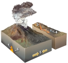 Which of the following locations would form a metamorphic rock?   A)  locations 1 and 2 B)  locations 2 and 3 C)  locations 3 and 4 D)  locations 1, 2, and 3 E)  locations 5 and 6