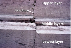 What order did the rock layers and features form in this photograph listed from oldest to youngest) ?   A)  upper layer, fracture, middle layers, lowest layer B)  lowest layer, middle layers, fracture, upper layer C)  lower layer, middle layers, upper layer, fracture D)  none of these