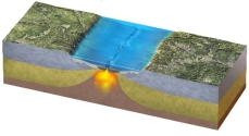 What is being depicted by this figure?   A)  continental collision B)  continent-continent convergence C)  early stages of seafloor spreading D)  early stages of subduction E)  a boundary that is mostly a transform fault