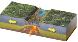 A divergent boundary can form within a continent. If it does it is called a:   A)  continental rift B)  plate tectonics C)  mid-continent ridge D)  continental edge E)  continental shelf