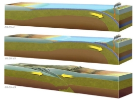 The Tibetan and Himalaya Plateaus are the result of:   A)  two continental plates colliding and forming mountain ranges B)  two continental plates diverging from each other C)  two continental plates being subducted beneath each other