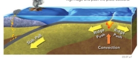 Ridge push involves   A)  gravity causing the plate to slide away from the topographically high ridge, pushing the plate outward B)  gravity causing the plate to slide toward the topographically high ridge, pulling the plate inward C)  gravity causing the plate to slide sideways to the topographically high ridge, pushing the plate into the rift between the two plates