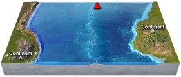 Use your knowledge of plate boundaries to answer whether a volcano is likely or unlikely to form at the location of the red triangle   A)  Likely B)  Unlikely