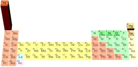 This figure illustrates the average abundance in:   A)  Earth's crust B)  oceanic crust only C)  continental crust only D)  the entire earth E)  the universe