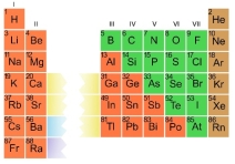 Using the Periodic Table, what can you say about the element silicon Si) ?   A)  it has 4 electron shells and 3 electrons in the outer shell B)  it has 3 electron shells and 4 electrons in the outer shell C)  it has 2 electron shells and 2 electrons in the outer shell D)  it has 14 electrons in the outer shell E)  none of these