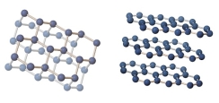 Based on the different crystalline structure of these two carbon minerals, how would the two minerals likely differ?   A)  The left mineral would have one direction of cleavage. B)  The right mineral would have one direction of cleavage. C)  The minerals would have the same type of cleavage since both contain only carbon. D)  The minerals would have the same hardness because both contain only carbon.