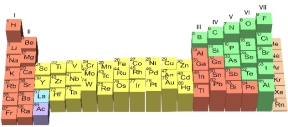 The height of each element on this figure represents its electronegativity. Which elements would most likely form an ionic bond?   A)  elements in the middle, like copper Cu)  B)  an element that bonds with itself, like carbon C)  C)  elements on the far right column of the Periodic Table D)  an element on the left side and an element on the right side of the Periodic Table