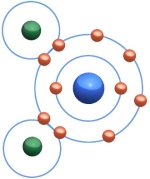 In which of the following types of bonding do atoms share one or more electrons, as shown in this figure?   A)  covalent B)  ionic C)  metallic D)  intermolecular