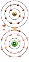 In which of the following types of bonding do atoms loan one or more electrons, as shown in this figure?   A)  covalent B)  ionic C)  metallic D)  intermolecular