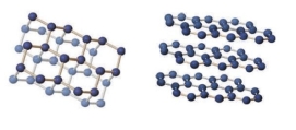 The image shows bonding for diamond on the left)  and graphite on the right) . Both minerals are made of carbon, so why do they have very different properties why is diamond so hard while graphite is so soft) ?   A)  Covalent bonds in both minerals are very strong, but intermolecular bonds between sheets in graphite are very weak. B)  Graphite's mixture of covalent and intermolecular bonds is stronger than the solely covalent bonds within diamond. C)  Diamond has a different type of covalent bonds between the atoms of carbon than does graphite. D)  Minerals with only one type of bond will always be harder than minerals that have two different types of bonding.