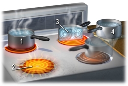 Which number on this figure indicates heating by conduction?   A)  1, direct contact between the burner and the pan B)  2, heating by thermal radiation through the air C)  3, heated water expands and rises to the top of the pan and then cools and flows back down D)  4, moving a pan of water away from the stove