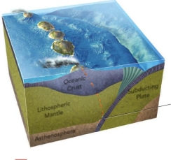 Most subduction-derived magma never reaches the surface. However, what is formed if this type of magma reaches oceanic crust?   A)  island arcs B)  mountain ranges C)  belts of calderas