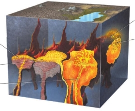 A magma chamber:   A)  an underground body of molten rock B)  an above ground body of solid rock C)  an underground body of lava