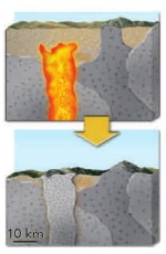 Which type of pluton is shown in the diagram?   A)  batholith B)  irregular C)  sheetlike