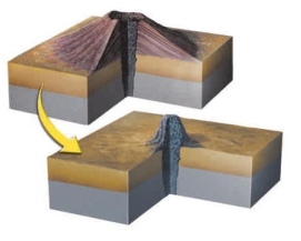 When a volcano erodes and the solidified conduit is exposed, it is referred to as a volcanic:   A)  neck B)  dike C)  sill