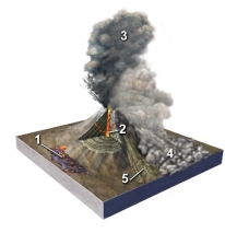 Which of the numbered features is a lava flow?   A)  1 B)  2 C)  3 D)  4 E)  5
