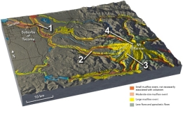 Which site has the highest hazard for lava flows?   A)  1, the suburbs of Tacoma B)  2, a valley near the volcano C)  3, the flanks of the volcano D)  4, the summit of the volcano
