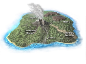 Which site on the island is the least dangerous?   A)  the location of Rock 1 B)  the location of Rock 2 C)  the location of Rock 3 D)  the area of the landslide blocks E)  the area of the mudflow deposits