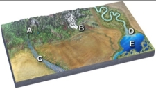 Large, angular clasts are most likely at:   A)  mountains at A and glaciers at B B)  glaciers at B and braided river at C C)  braided river at C and delta at D D)  delta at D and lake at E
