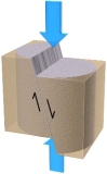 What type of fault is being formed here?   A)  normal fault B)  reverse fault C)  strike-slip fault D)  oblique-slip faults